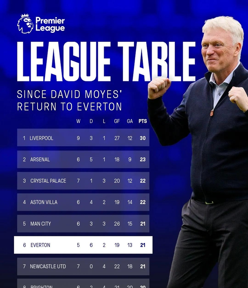 爱游戏-包含转会期葡超传出新动向，埃因霍温止住颓势，管理层表态：态度坚定，临场指挥获称赞的词条-爱游戏