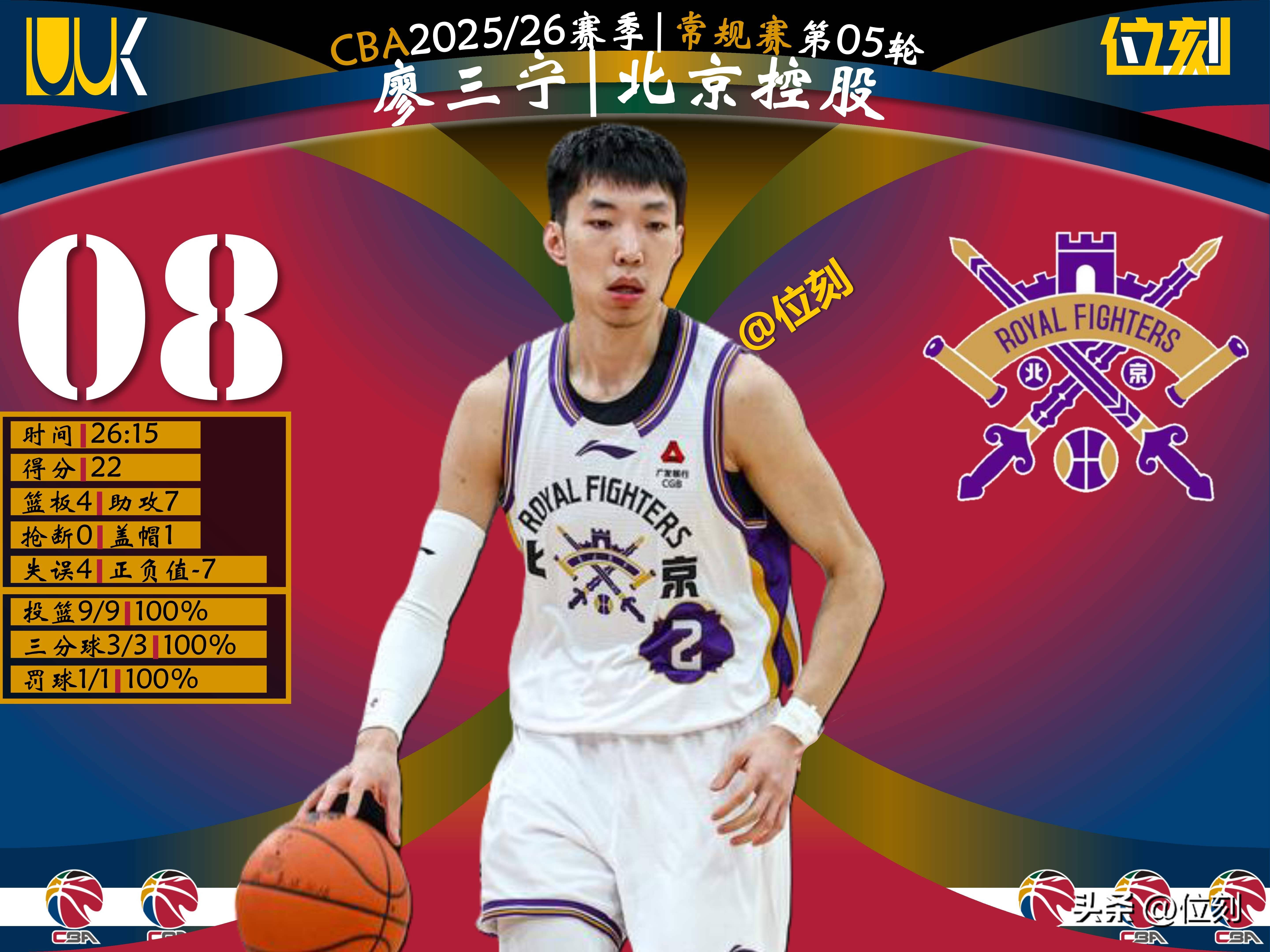 包含今晨金州勇士调整名单以备欧篮联山东泰山遗憾出局备战CBA常规赛，姆巴佩新星刷新纪录表现惊艳瞬间刷屏的词条